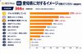 2026年「愛知県の魅力」調査　“グルメ”が圧倒的人気、