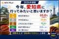 2026年「愛知県の魅力」調査　“グルメ”が圧倒的人気、