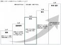 Relic Publishing最新刊『イノベーター人材マネジメン