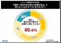 【職場の居心地WEB調査】57.6％が「仕事中に気分の切