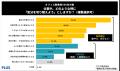 【職場の居心地WEB調査】57.6％が「仕事中に気分の切