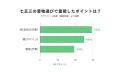 春に増える“分散型七五三”とは｜前撮り衣装ランキング