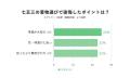 春に増える“分散型七五三”とは｜前撮り衣装ランキング