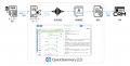 「QuickSummary2.0」にオペレータモニタリング機能と