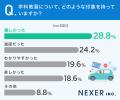 運転免許取得者に聞いた！学科教習で苦労したことは「