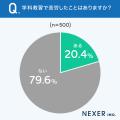 運転免許取得者に聞いた！学科教習で苦労したことは「