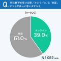 運転免許取得者に聞いた！学科教習で苦労したことは「