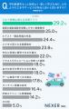 運転免許取得者に聞いた！学科教習で苦労したことは「