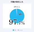 【開催レポート】519名の経営者が3日間かけて「組織の