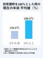 【開催レポート】519名の経営者が3日間かけて「組織の