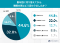 「あえてマットレスをやめる」選択が新常識に？ “脱マ