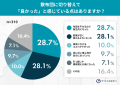 「あえてマットレスをやめる」選択が新常識に？ “脱マ