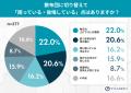 「あえてマットレスをやめる」選択が新常識に？ “脱マ