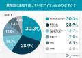 「あえてマットレスをやめる」選択が新常識に？ “脱マ