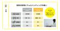【新卒採用担当者必見】ブライダル志望学生と出会える