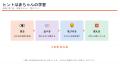 Forcesteed Robotics、「GATEWAY Tech TAKANAWA 2026