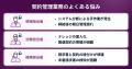 LayerX、AIエージェントが契約前後の業務自動化を支援
