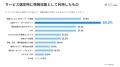 【調査】BtoBサービス導入検討者の85%が「複数の比較