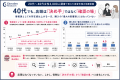 20代～40代女性3,000人調査で見えた、美容市場の地殻
