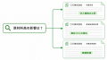 企業開示・経済ニュースをAIエージェントで扱えるAPI