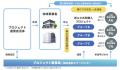 2050年脱炭素社会の実現へ！札幌市内事業者の再エネ電
