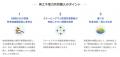 2050年脱炭素社会の実現へ！札幌市内事業者の再エネ電