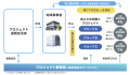 2050年脱炭素社会の実現へ！小樽市内事業者の再エネ電