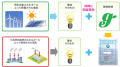 2050年脱炭素社会の実現へ！小樽市内事業者の再エネ電