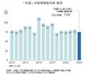 「売るコメない」一転　米屋の廃業、3年ぶりに減少　2
