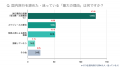 【2026年旅行実態調査】物価高でも旅行予定は「年3回 【2026年旅行実態調査】物価高でも旅行予定は「年3回