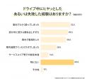 雨の日の犬の散歩「小雨なら行く」が37.5%|飼い主20 雨の日の犬の散歩「小雨なら行く」が37.5%|飼い主20