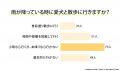 雨の日の犬の散歩「小雨なら行く」が37.5%|飼い主20 雨の日の犬の散歩「小雨なら行く」が37.5%|飼い主20