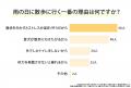 雨の日の犬の散歩「小雨なら行く」が37.5%|飼い主20 雨の日の犬の散歩「小雨なら行く」が37.5%|飼い主20
