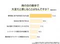 雨の日の犬の散歩「小雨なら行く」が37.5%|飼い主20 雨の日の犬の散歩「小雨なら行く」が37.5%|飼い主20