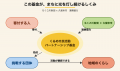 【福岡県久留米市初】市民活動を継続的に支える新たな