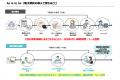 【業界最安水準】「ONEデジ(R)Document」がスマレジと