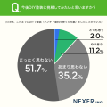 節約だけじゃない!DIY塗装のきっかけ、2割が「自分好 節約だけじゃない!DIY塗装のきっかけ、2割が「自分好