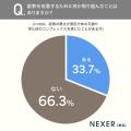 8割が「自分の姿勢は悪い」と回答。一方で、正しい姿