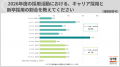 キャリア採用実施企業83.1%に増加。「キャリア採用＞