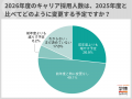 キャリア採用実施企業83.1%に増加。「キャリア採用＞