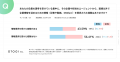 【採用広報アンケート調査】新卒採用における「求職者