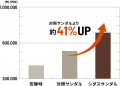 シダスジャパンのリカバリールームシューズ「UTIPPA」