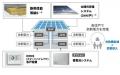 入居者アフォーダビリティを備えたGX志向型のファミリ 入居者アフォーダビリティを備えたGX志向型のファミリ
