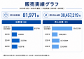 累計8.1万個販売、NETIS登録技術で公共工事の防錆対策