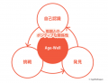 Age-Well Design Lab、次世代シニアの幸福と行動変容