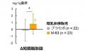 ヒトのビフィズス菌M-63が離乳期以降の乳幼児において