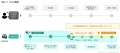 Cataris、化学素材特化Deep Research型AIエージェント