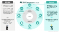 Cataris、化学素材特化Deep Research型AIエージェント