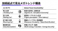 ZenX、未来構想コンソーシアム主催「時間価値経済にお