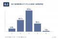 施工管理アプリ導入率31.9%、企業規模で最大60pt差──
